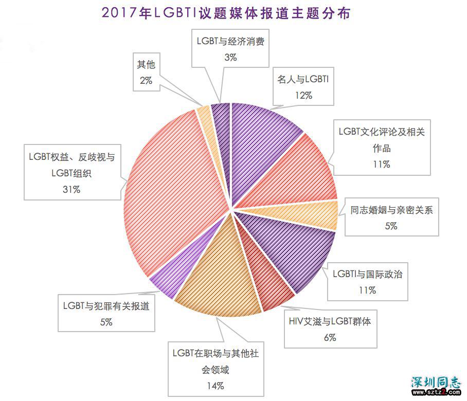 新浪不再针对“同性恋”，我们就胜利了么？