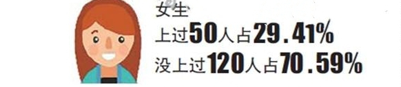 大学生艾滋病感染率8年上升37倍！更可怕的是有学生在恶意传播